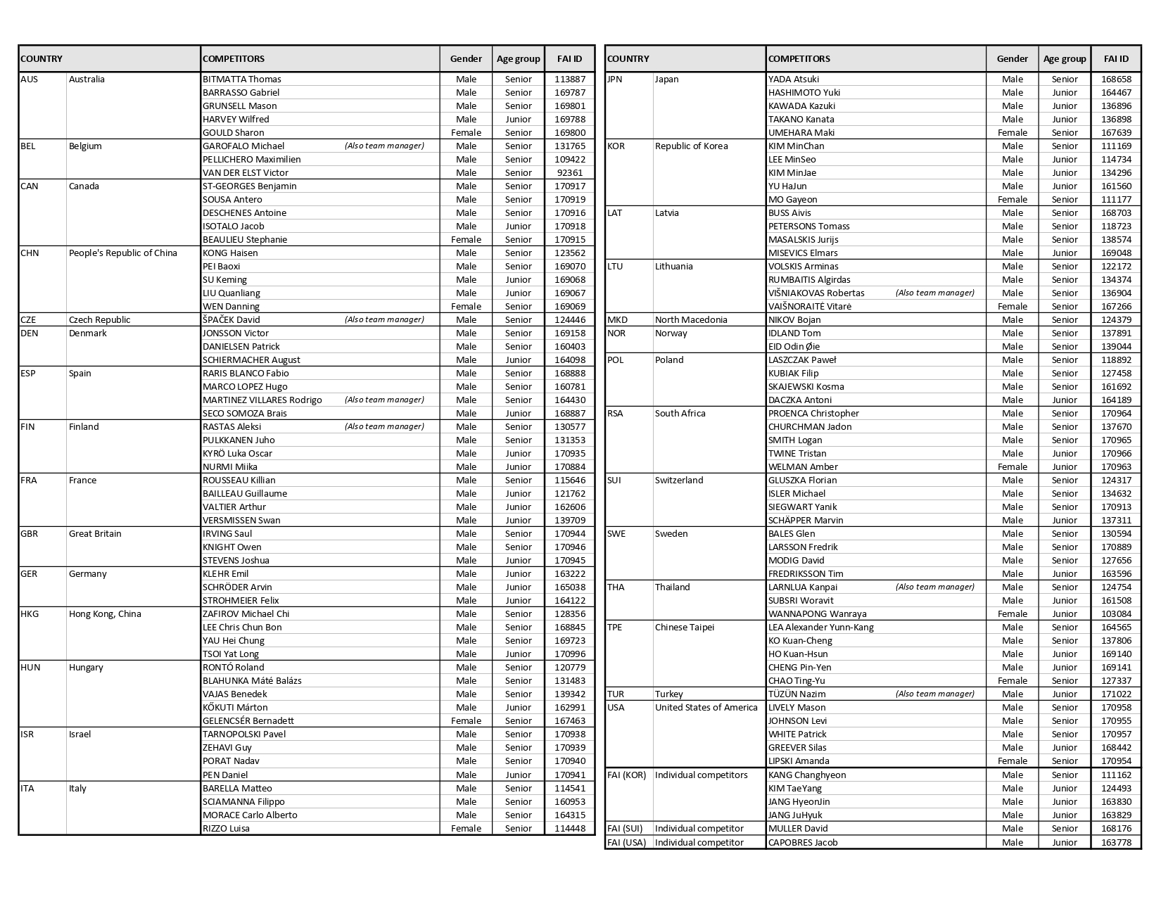 2023 WDRC Competitors List