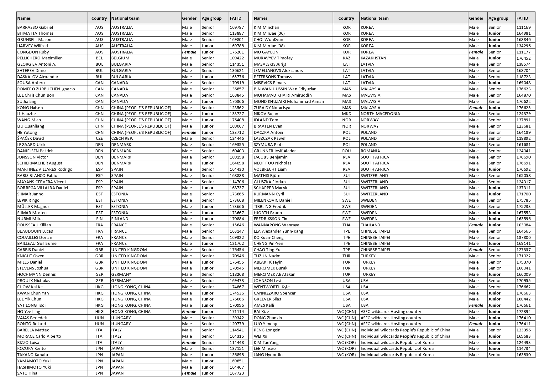 2024 WDRC-Competitors List (2024-10-11)