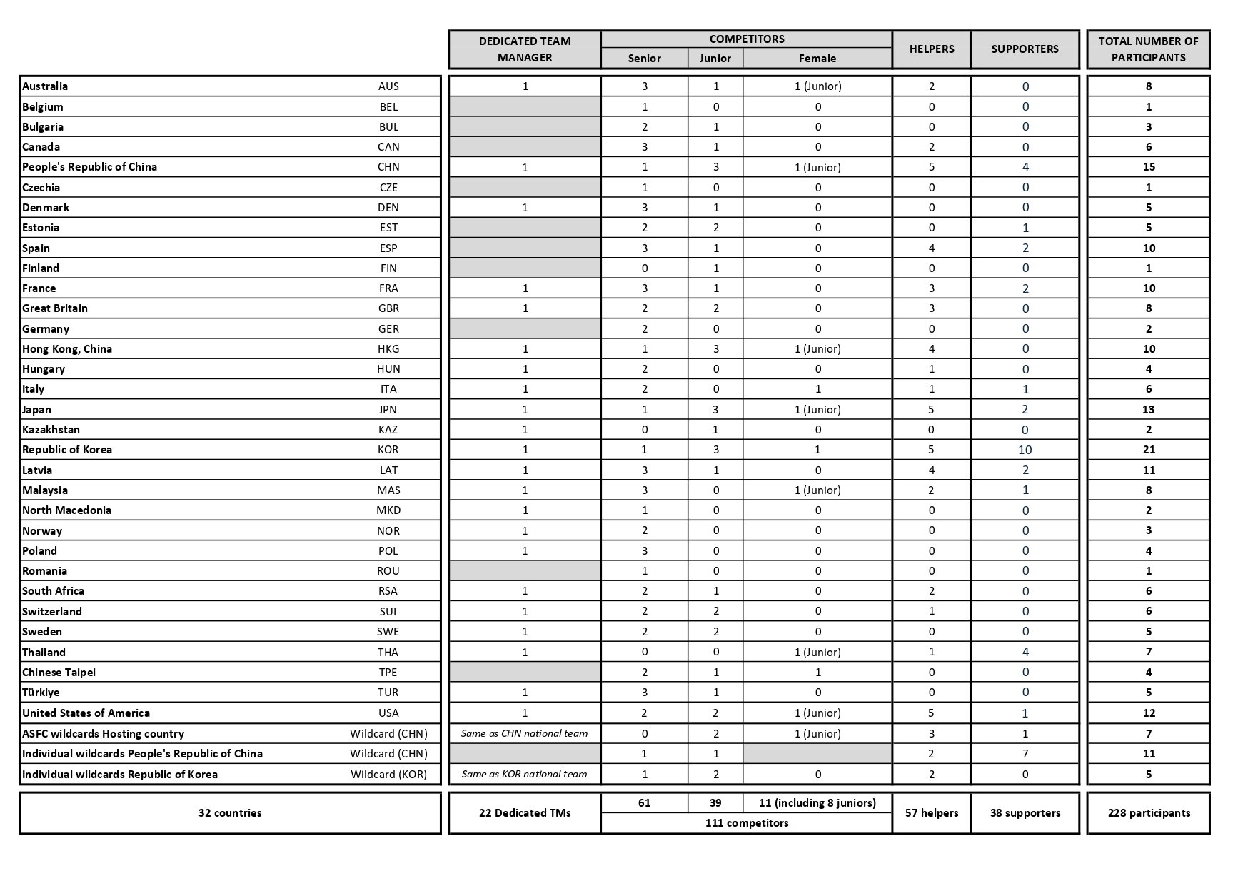 2024 WDRC-Recap participants (2024-10-19)