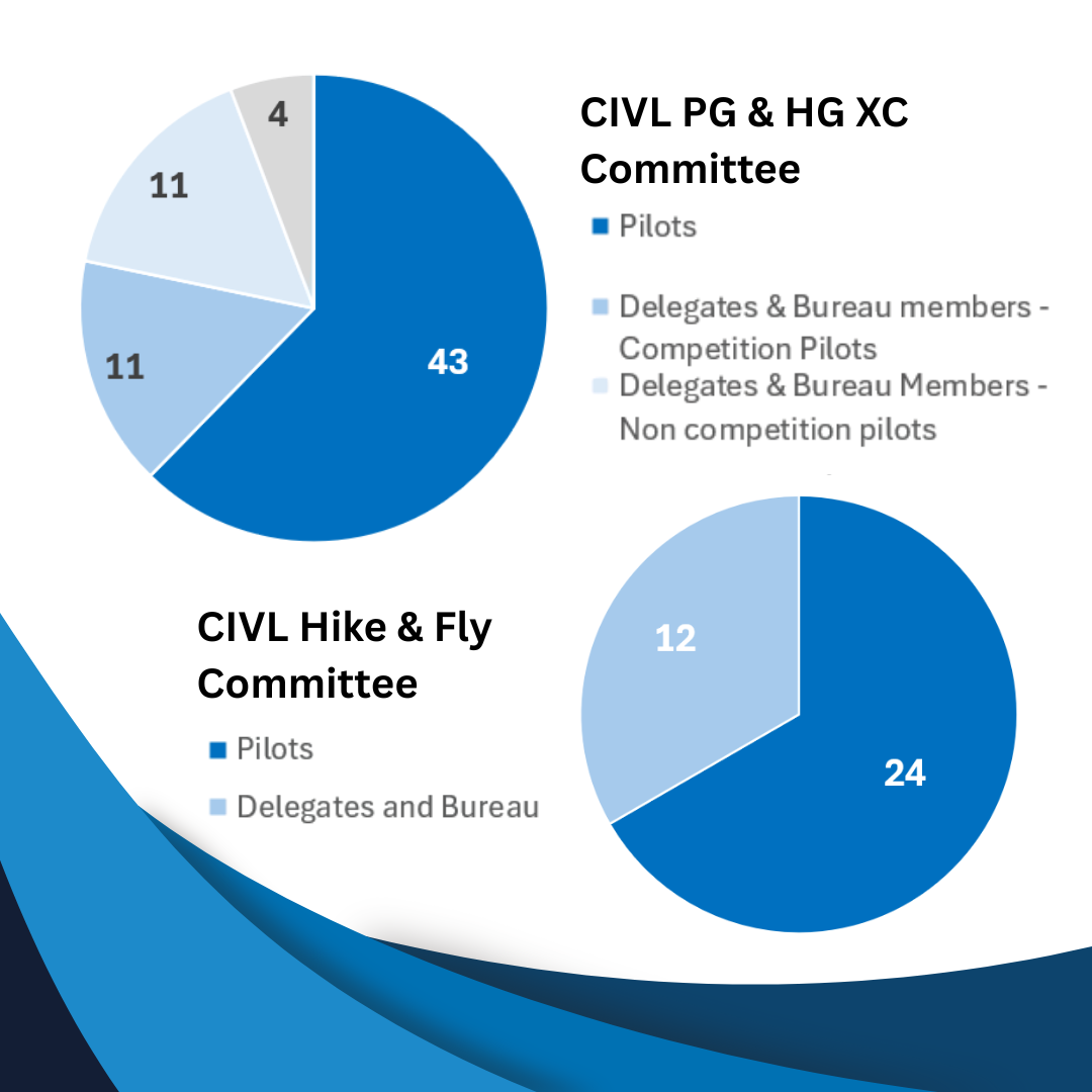 CIVL PG and HG Committee