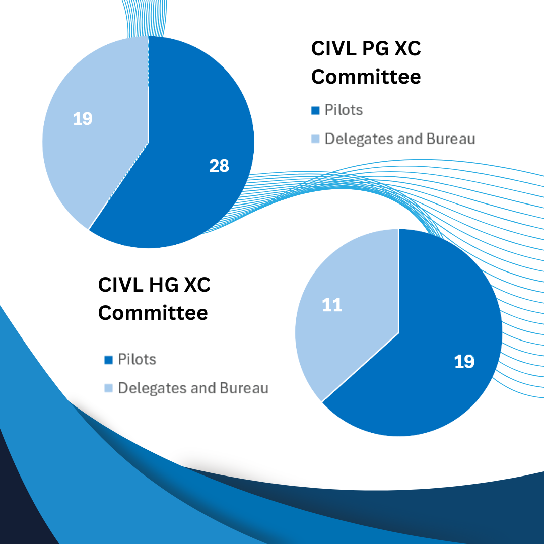 CIVL PG Xc and HG XC Committees