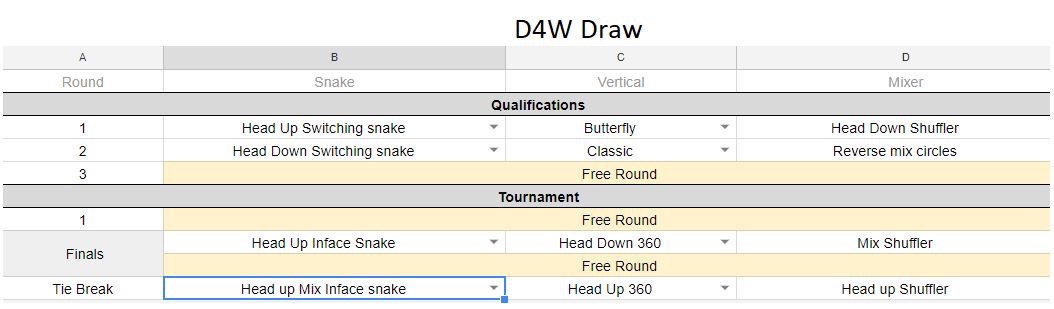 4Way Dynamic Draw D4W