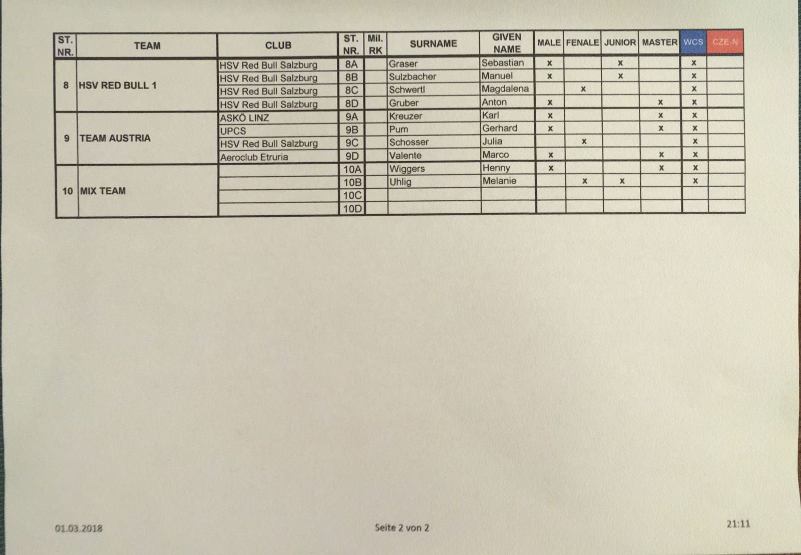 Start List page 2 Start List page 2